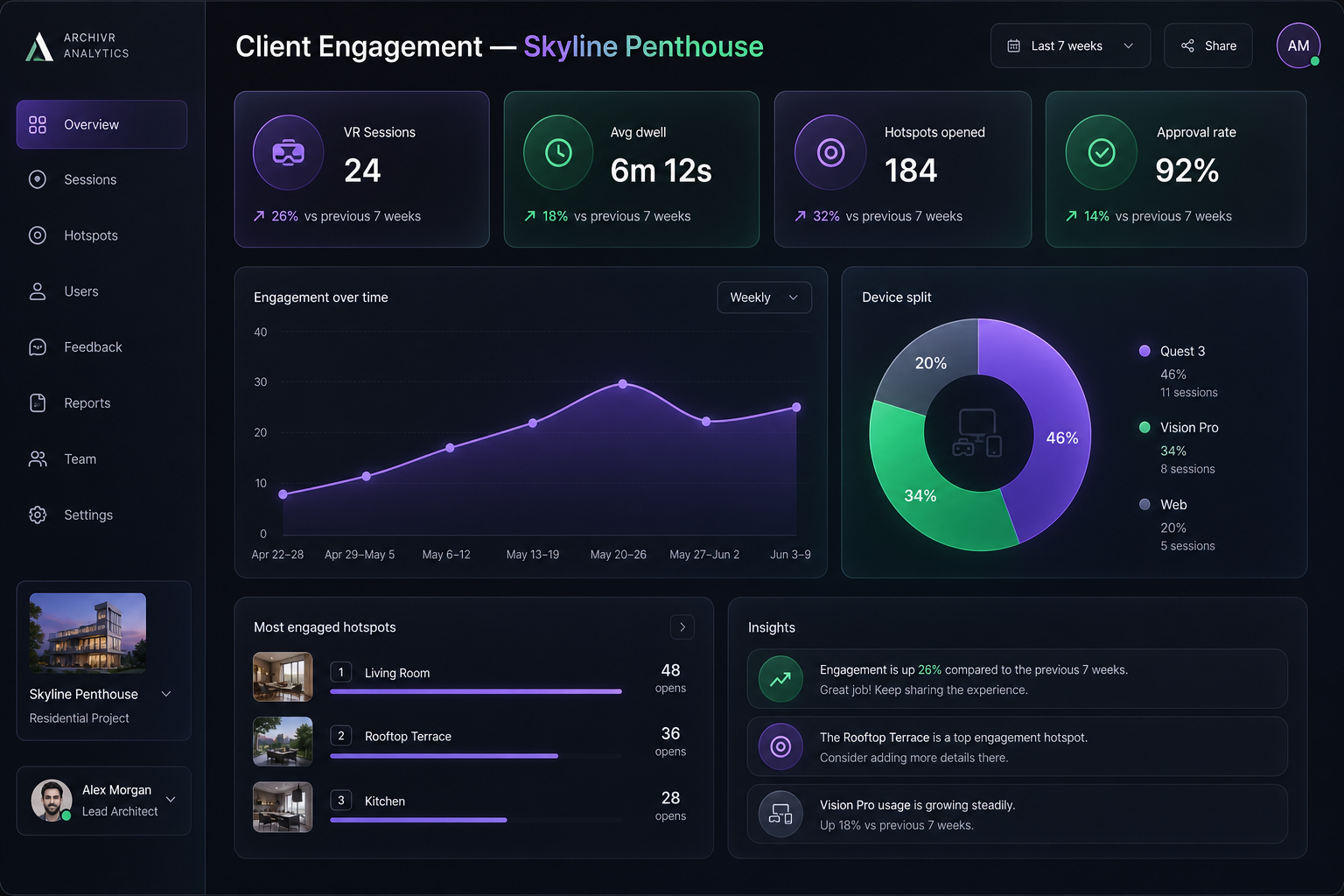 VRxED client engagement analytics dashboard